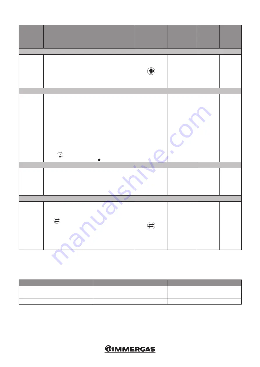 Immergas ZENITAIR MONO Installation Manual Download Page 64