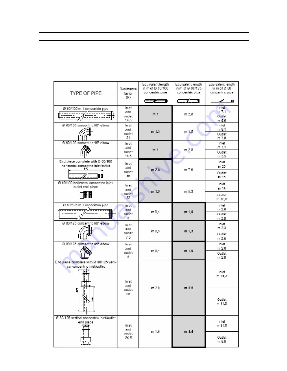 Immergas Zeus Maior 24 Instruction Booklet Download Page 8