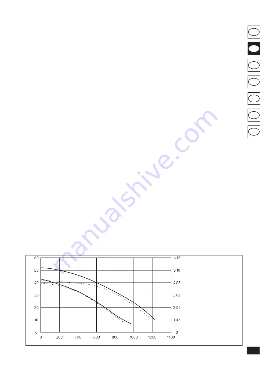 Immergas ZEUS Mini Instruction Booklet And Warning Download Page 35