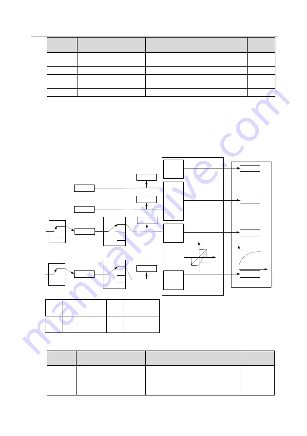 IMO HD2 IP Series Instruction Manual Download Page 88