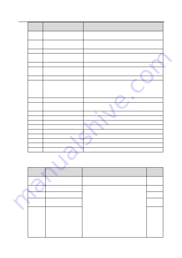 IMO HD2 IP Series Instruction Manual Download Page 104