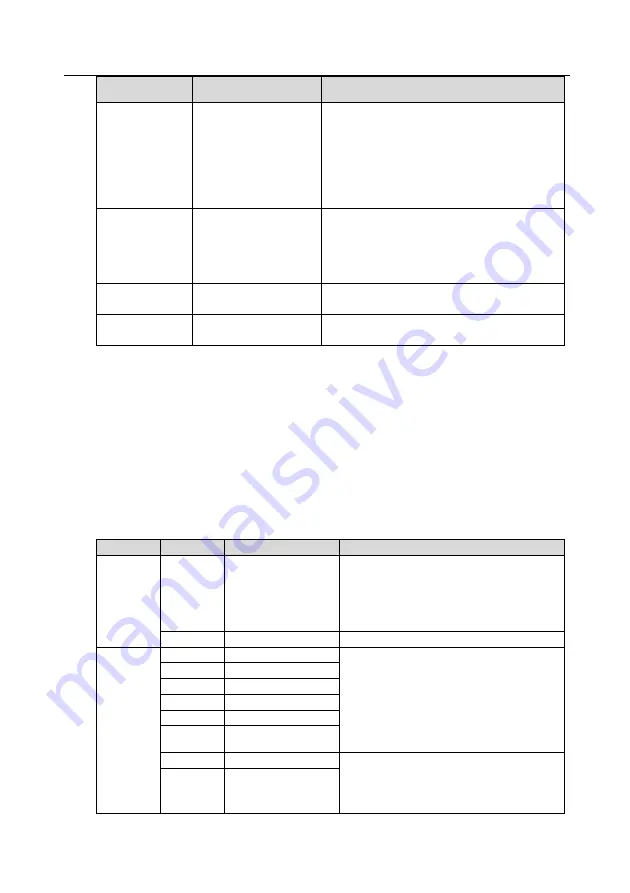 IMO HD2 IP Series Instruction Manual Download Page 318