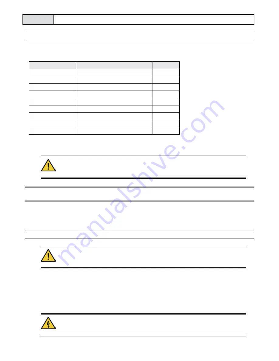 Impacts S210E Operating Manual Download Page 34