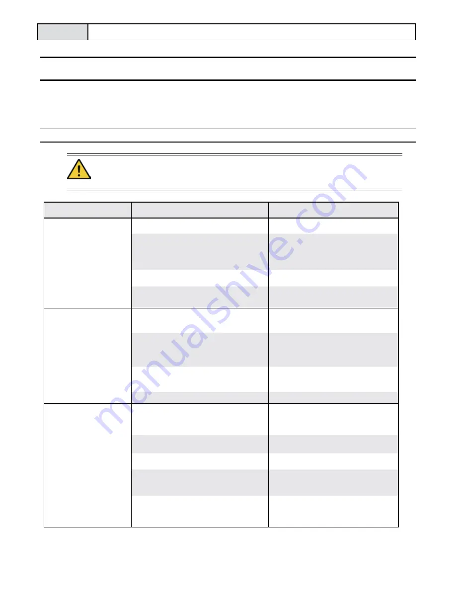 Impacts S210E Operating Manual Download Page 36