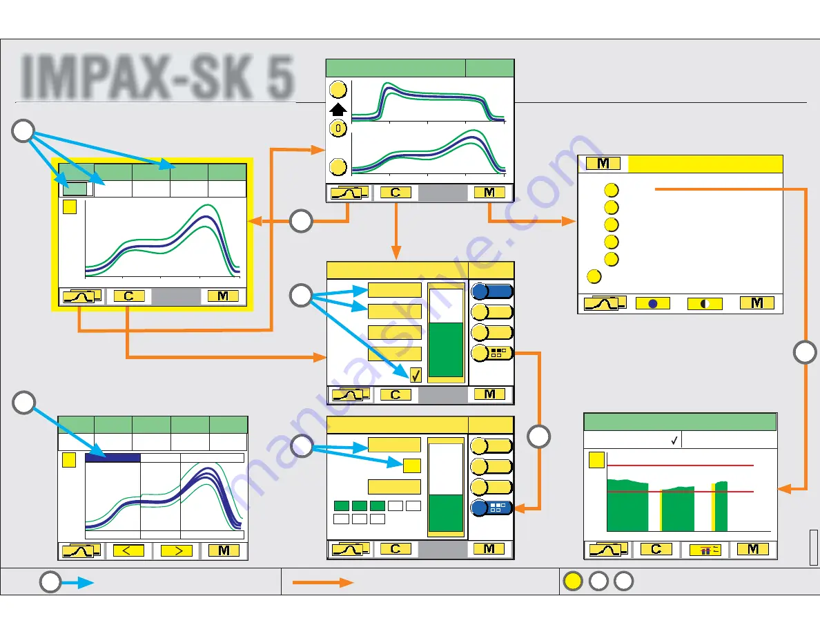 Impax SK 5 Operation Manual Download Page 2