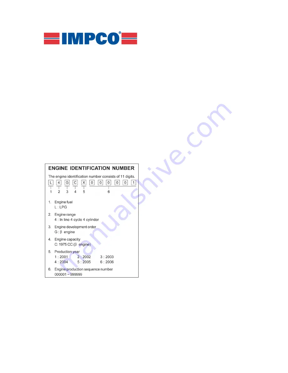 Impco HHI Скачать руководство пользователя страница 6