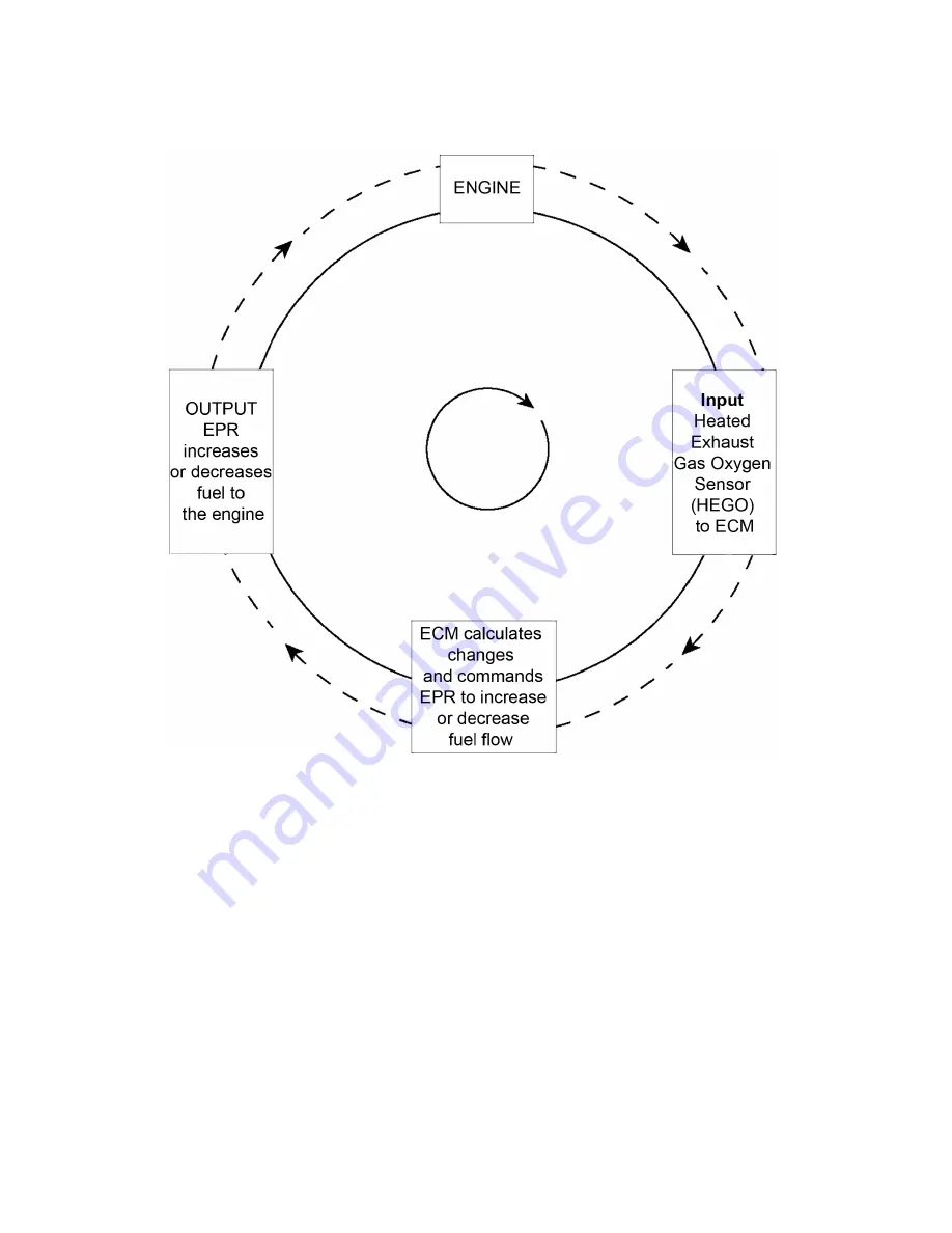 Impco HHI Service Manual Download Page 27