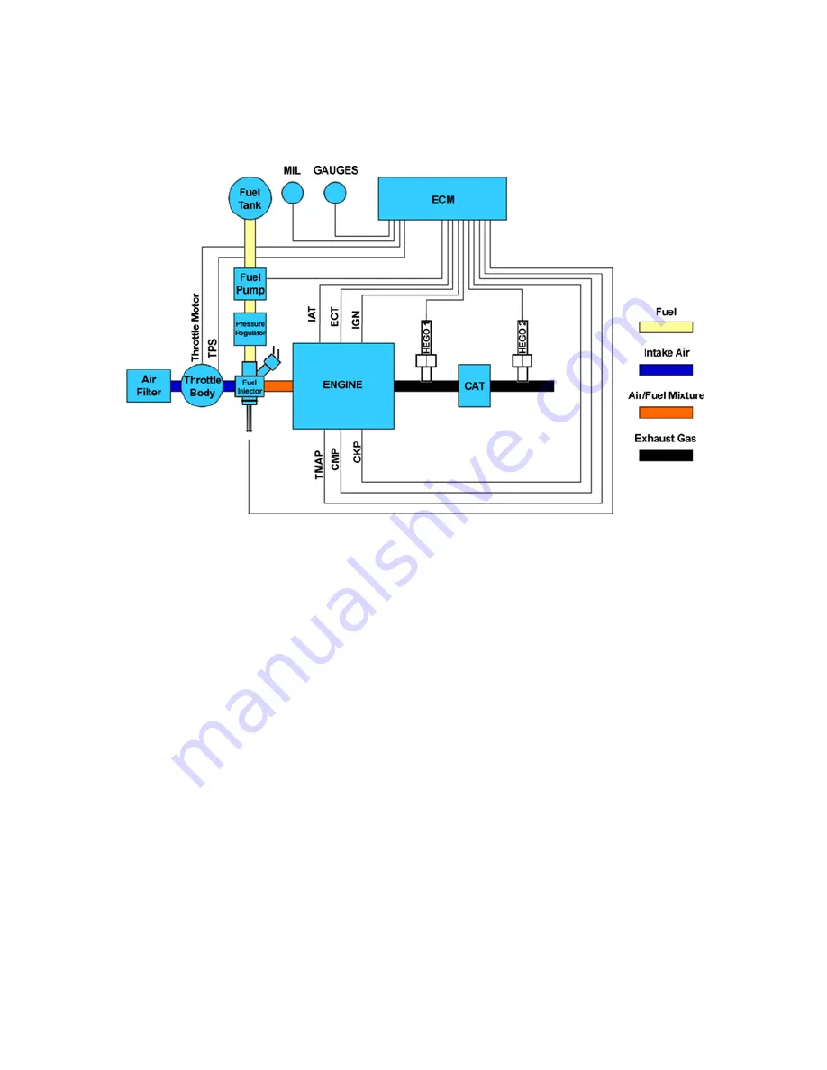 Impco HHI Service Manual Download Page 64