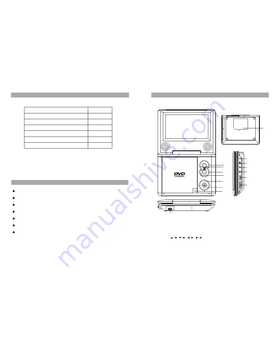 Impecca DVP774-2 User Manual Download Page 3