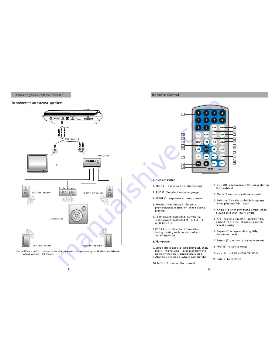 Impecca DVP915 User Manual Download Page 5