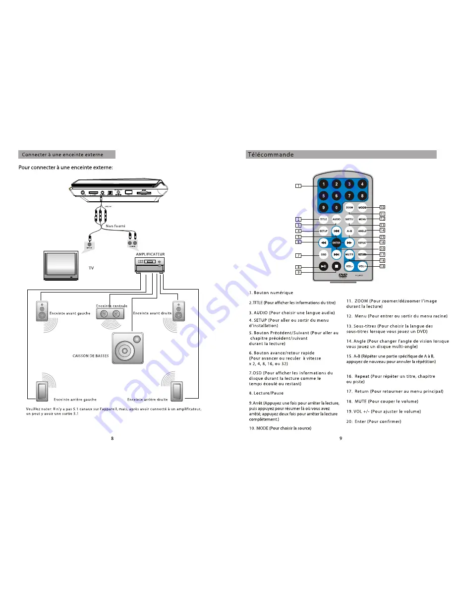 Impecca DVP915 User Manual Download Page 25