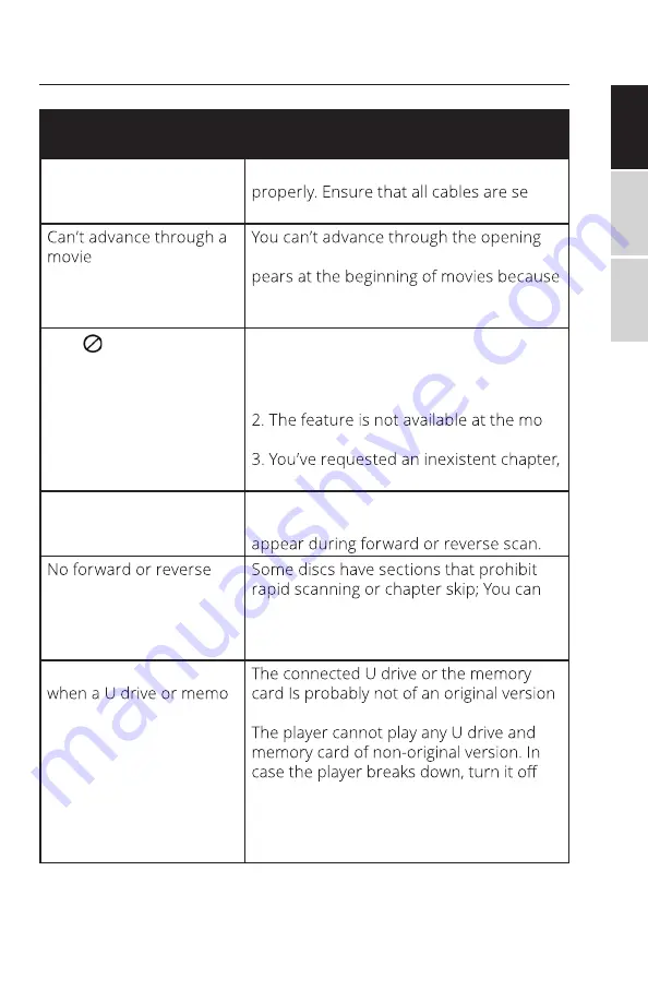 Impecca DVPDS-722 User Manual Download Page 32