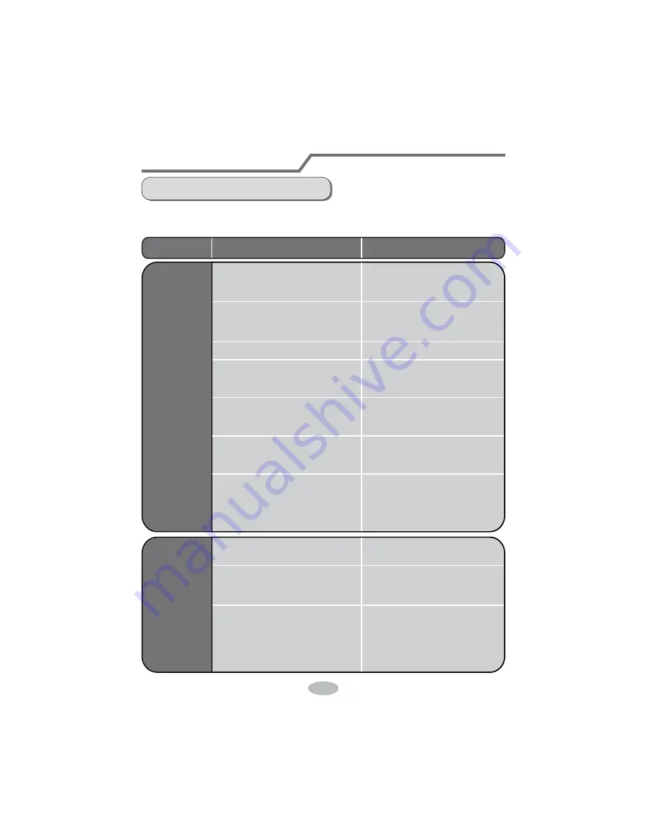 Impecca ISMI-W092 Manual Download Page 20