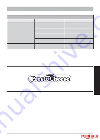 Imperia Presto Cheese Instruction Manual Download Page 5