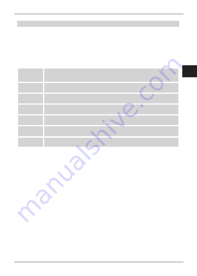 Imperial DABMAN i300 CD Operating Manual Download Page 13