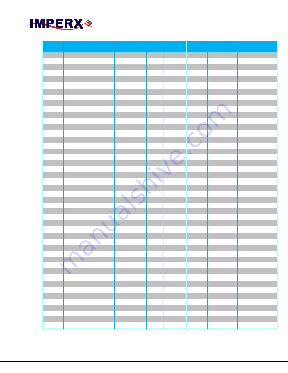 Imperx BOBCAT B0610C User Manual Download Page 22