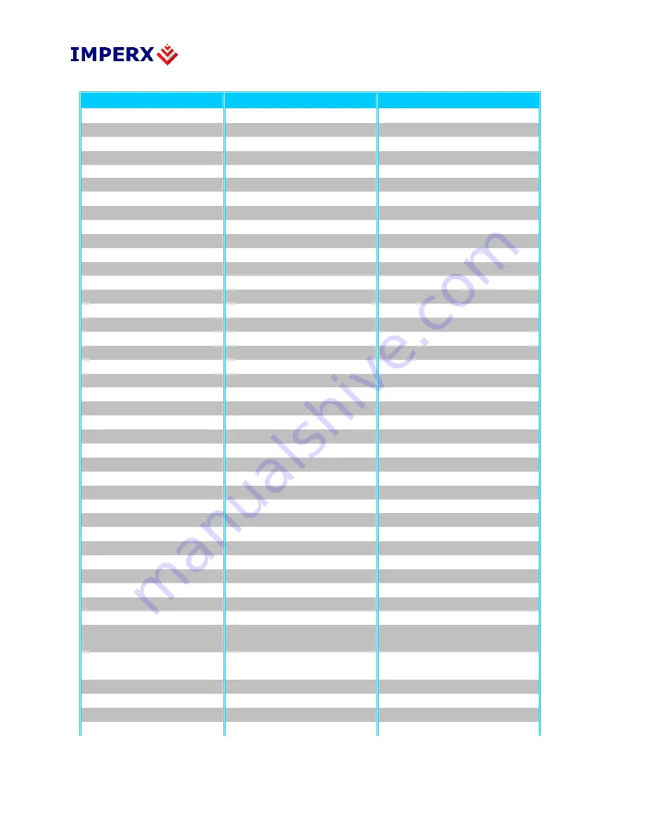 Imperx BOBCAT ICL-B0610C Hardware User Manual Download Page 30