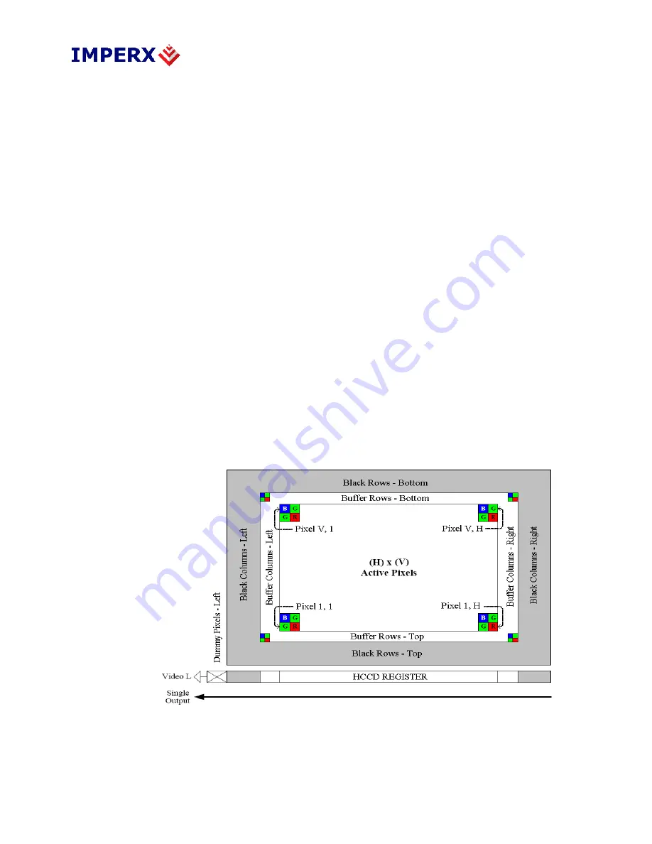 Imperx BOBCAT ICL-B0610C Скачать руководство пользователя страница 53