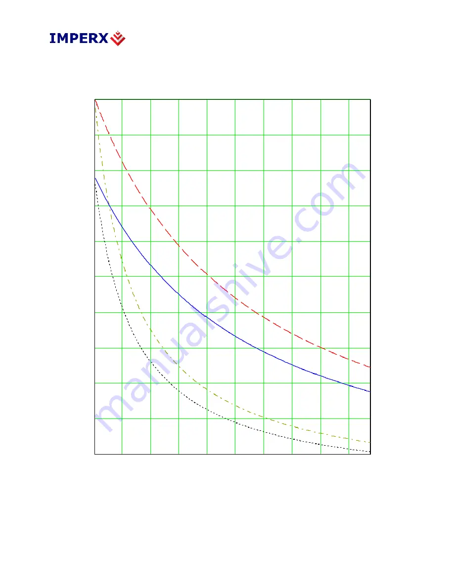 Imperx BOBCAT ICL-B0610C Hardware User Manual Download Page 64