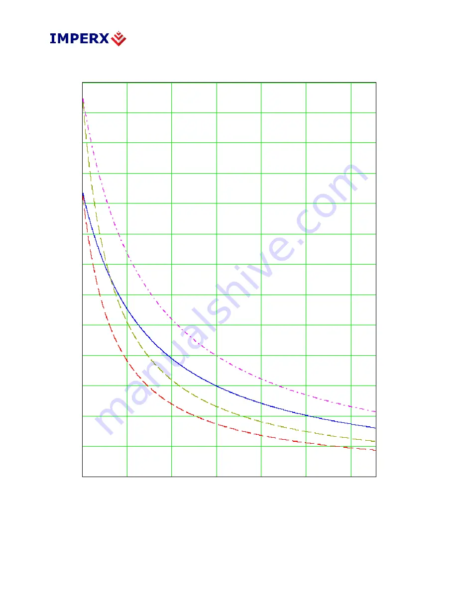 Imperx BOBCAT ICL-B0610C Hardware User Manual Download Page 72