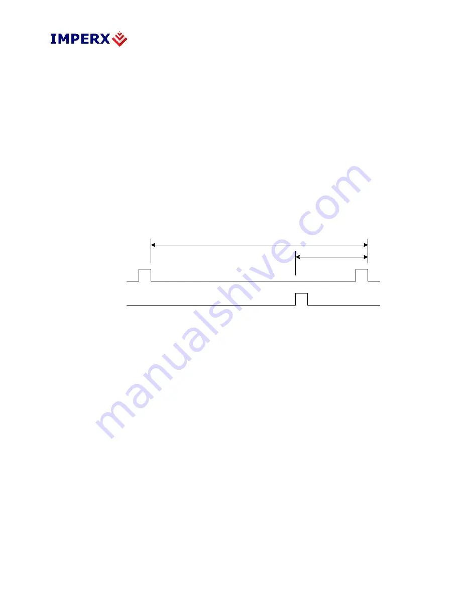 Imperx BOBCAT ICL-B0610C Hardware User Manual Download Page 77