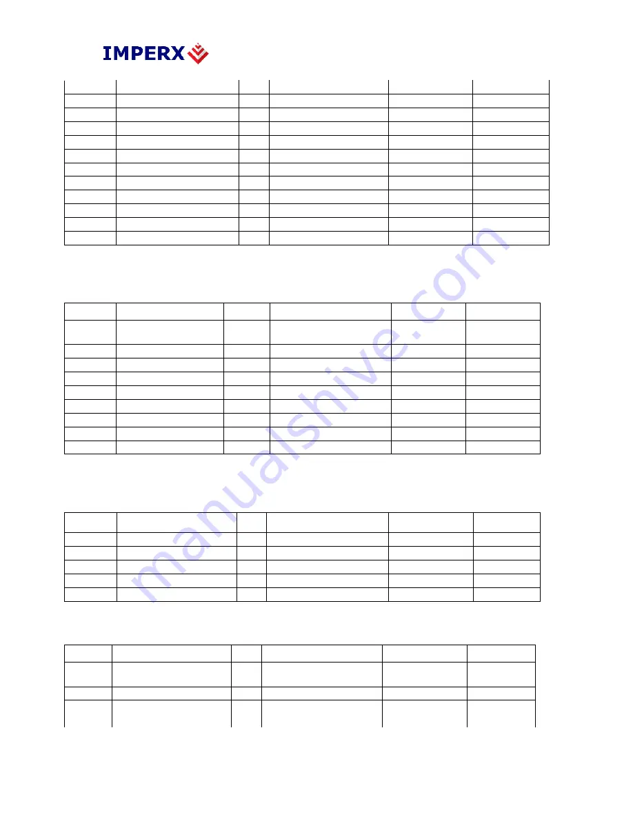 Imperx BOBCAT ICL-B0610C Hardware User Manual Download Page 200