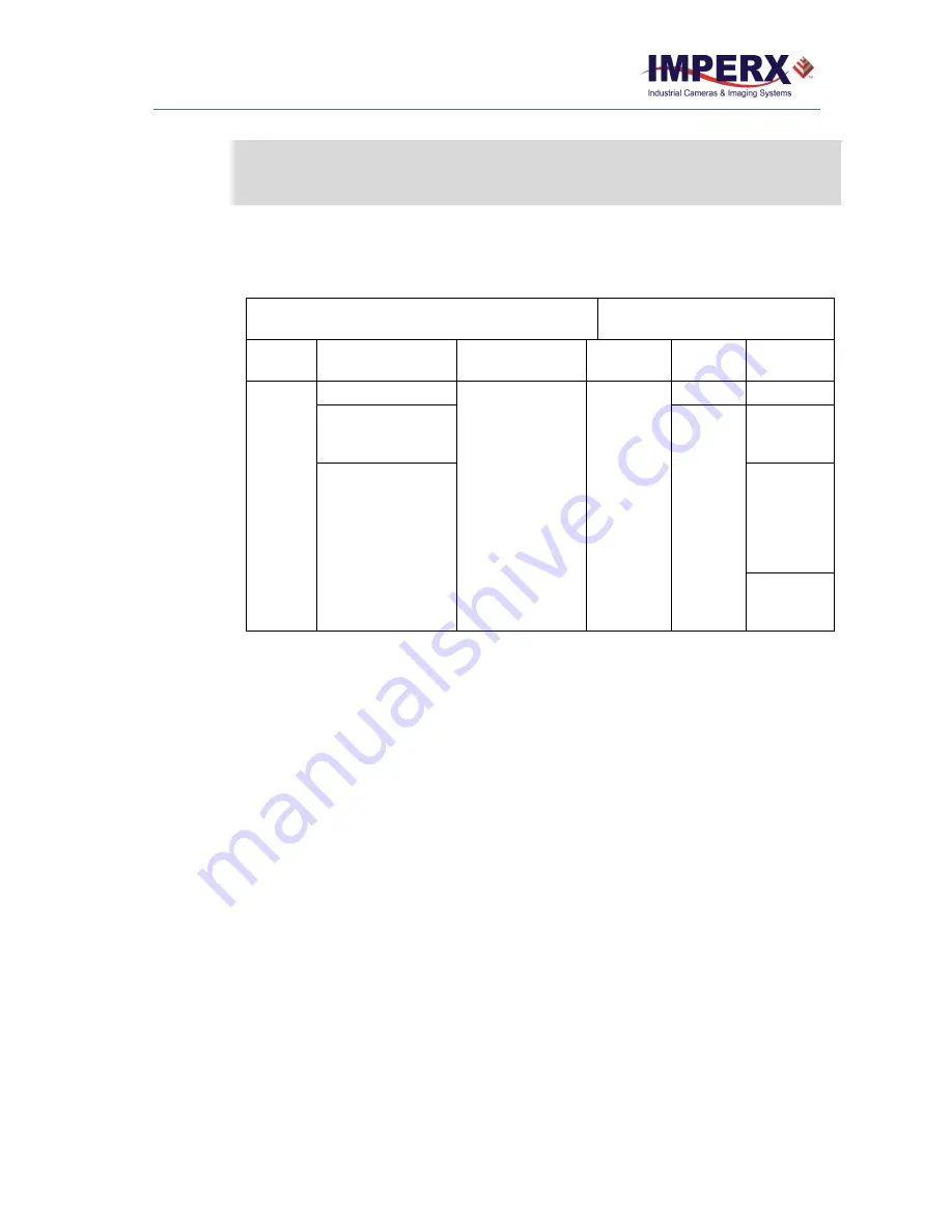 Imperx C4180C User Manual Download Page 12