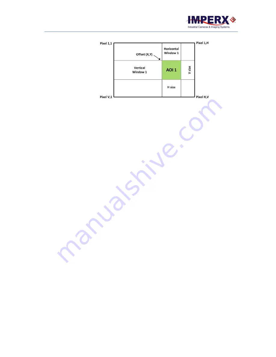 Imperx C4180C User Manual Download Page 64