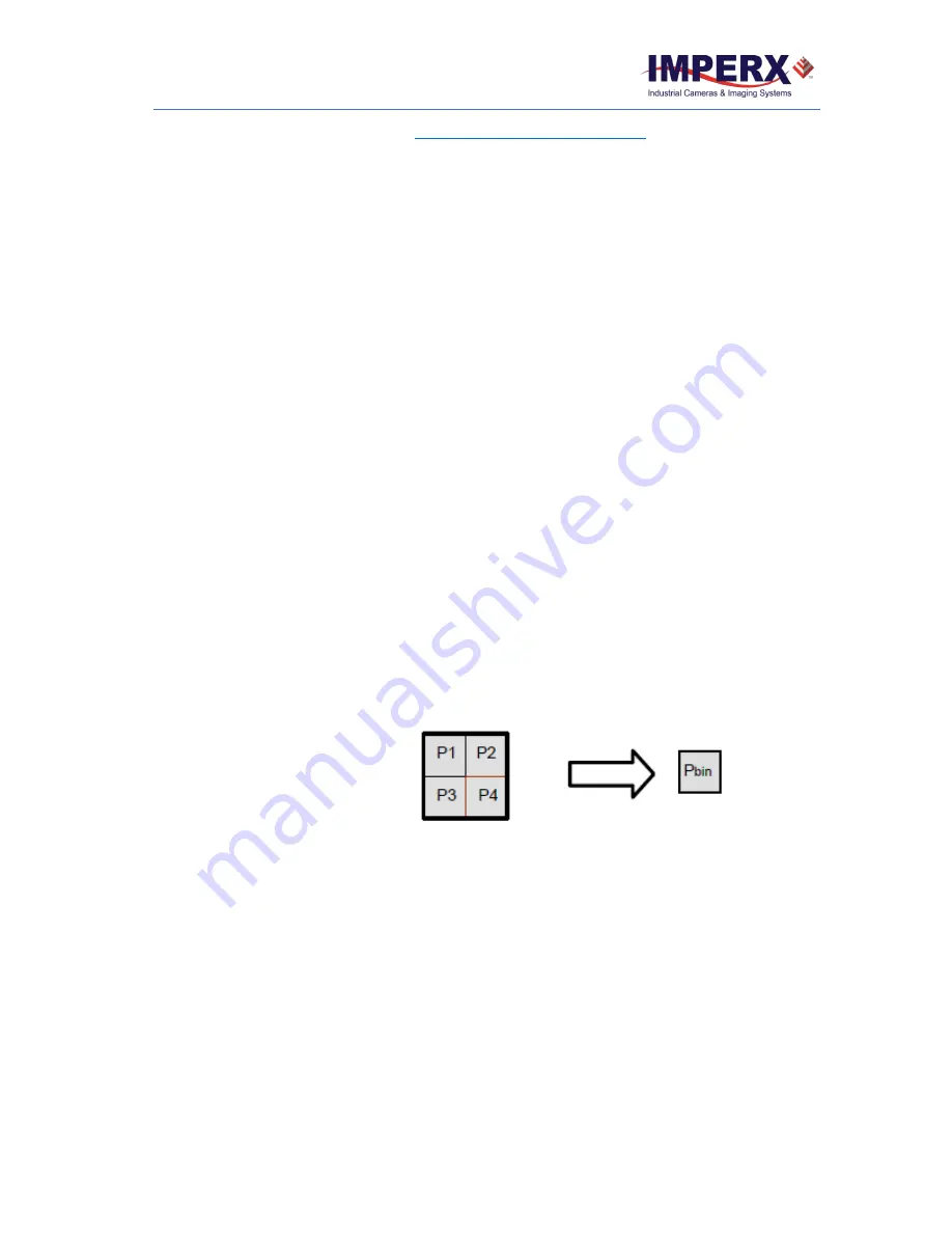 Imperx C4180C User Manual Download Page 65