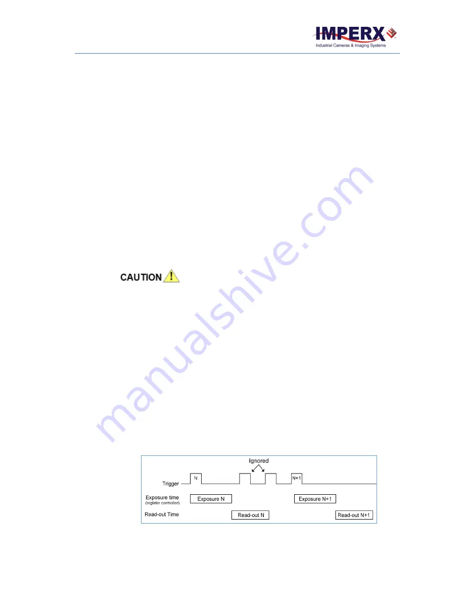 Imperx C4180C User Manual Download Page 67