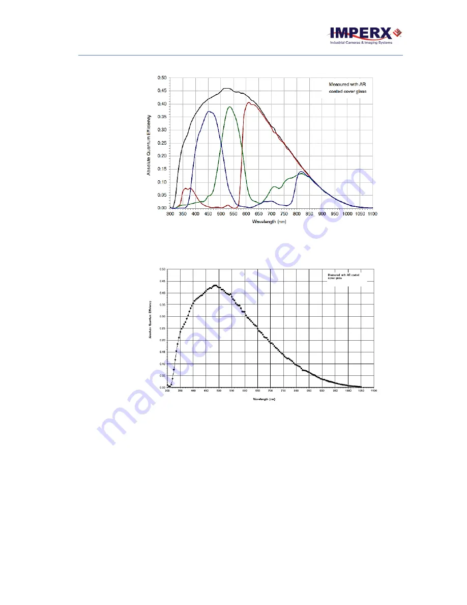 Imperx Tiger T2040 User Manual Download Page 33