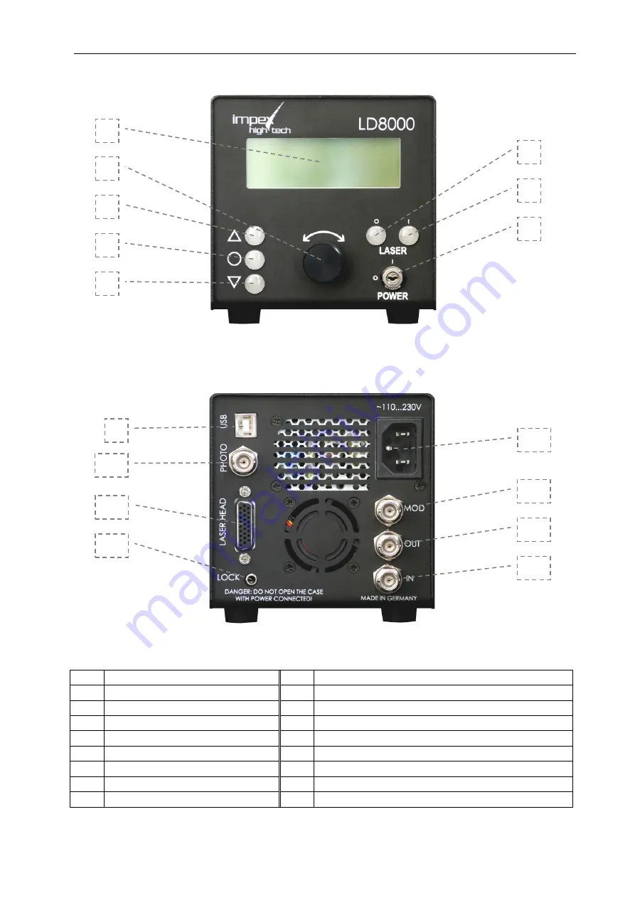 Impex LD8000 Скачать руководство пользователя страница 6