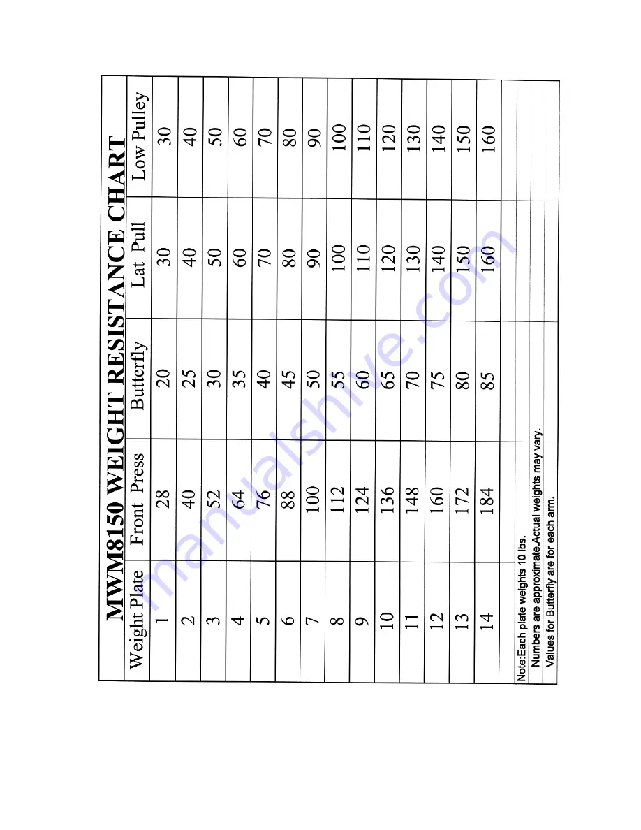 Impex Marcy MWM-8150 Owner'S Manual Download Page 23