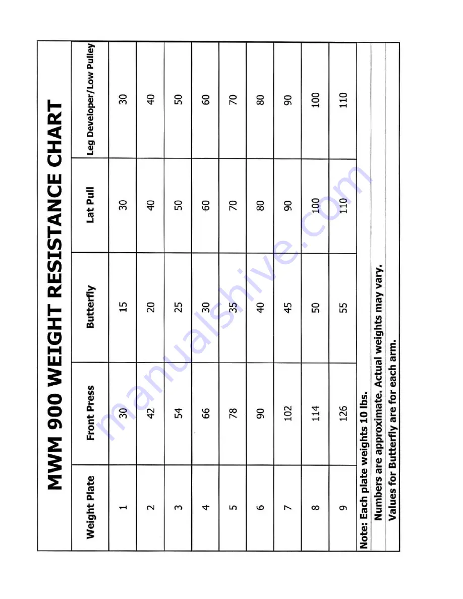 Impex MARCY MWM 900 Owner'S Manual Download Page 19