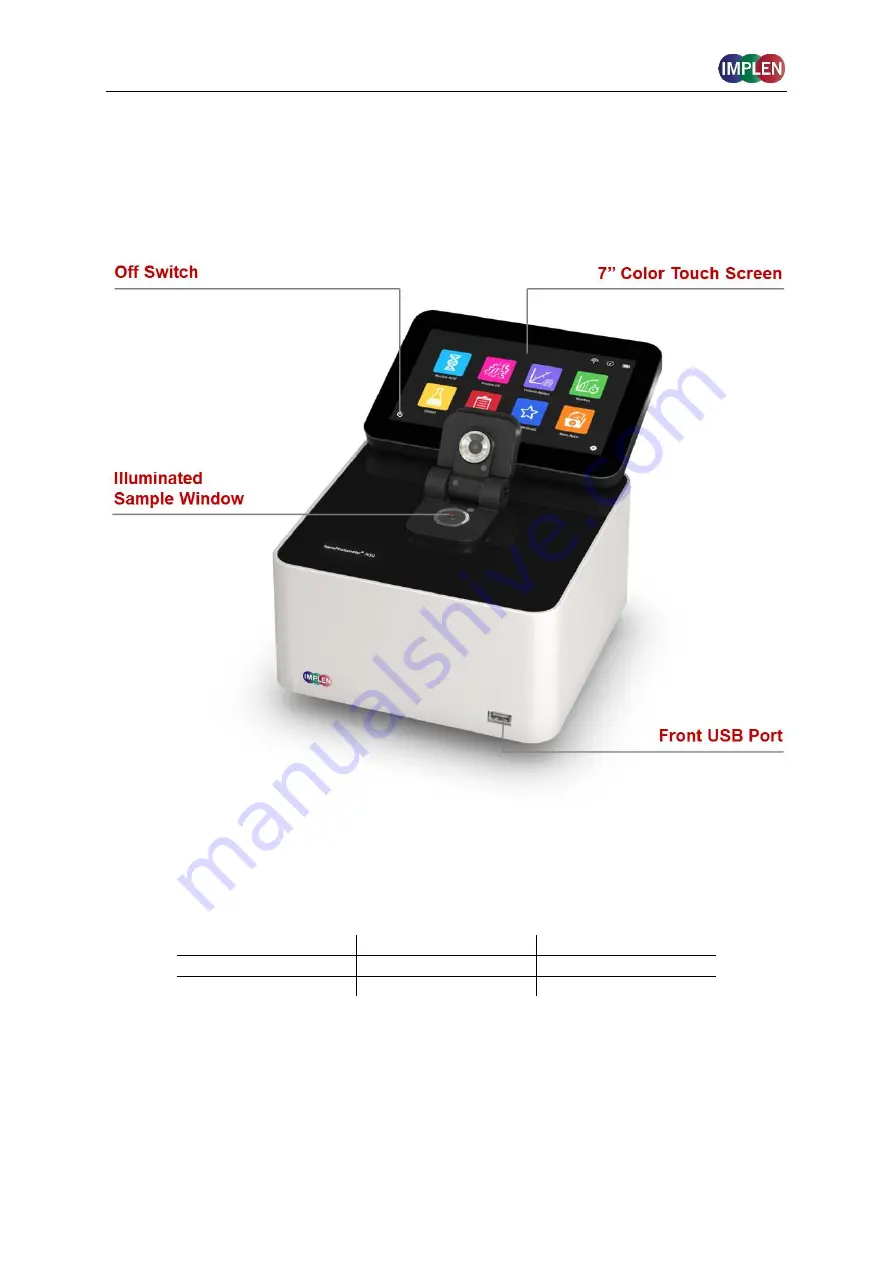 Implen NanoPhotometer C40 User Manual Download Page 13