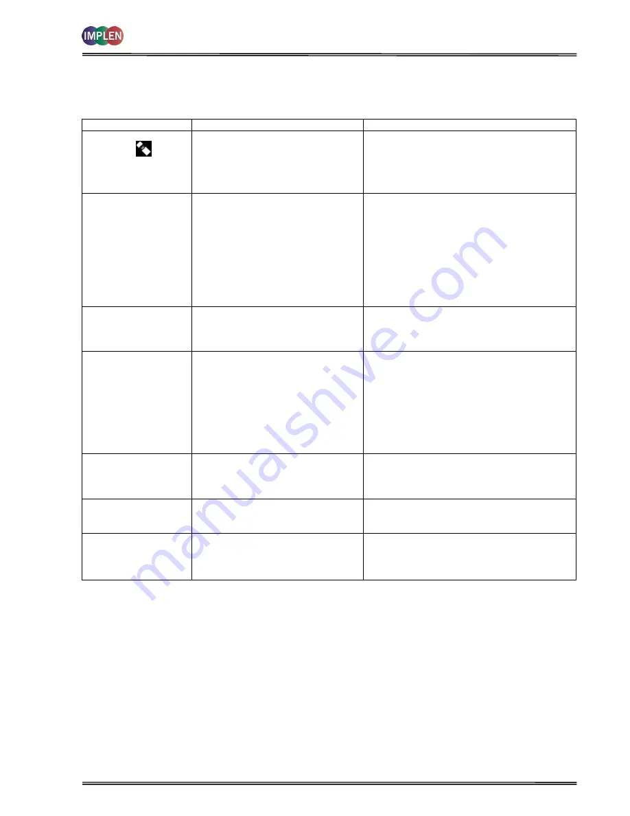 Implen NanoPhotometer User Manual Download Page 63