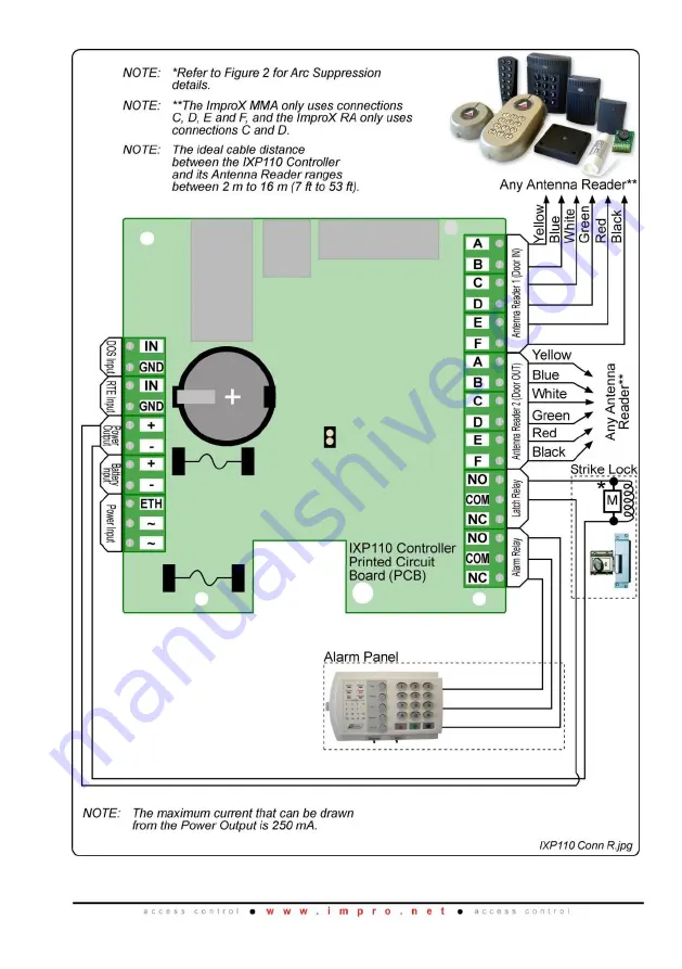 impro IXP110 Installation Manual Download Page 8