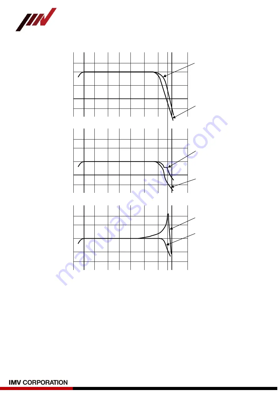 IMV SmartVibro VM-3024H Instruction Manual Download Page 43