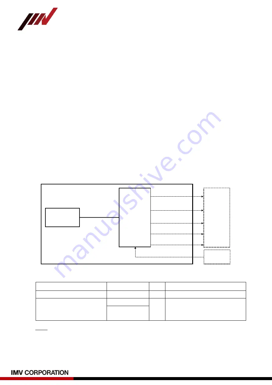 IMV VM-5011A Instruction Manuals Download Page 5