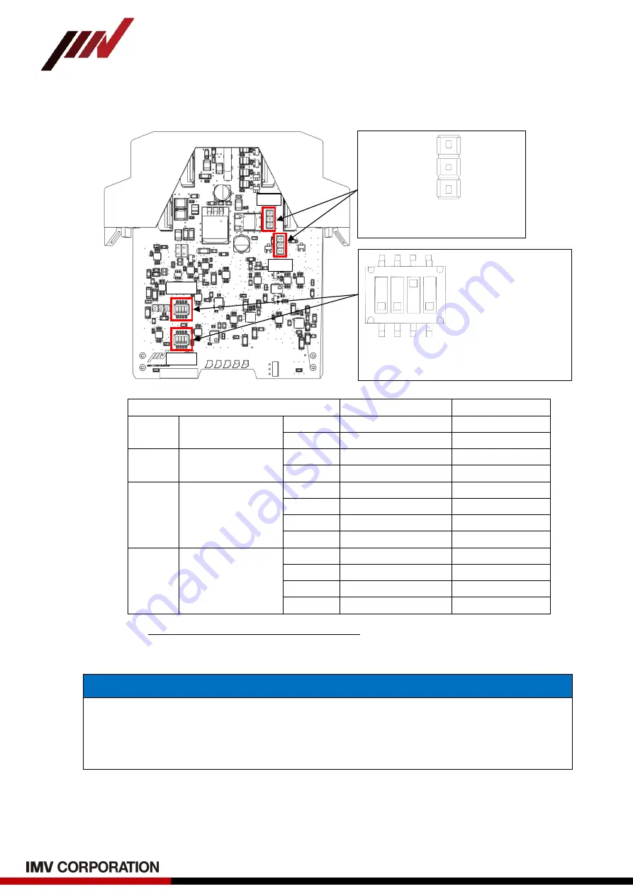 IMV VM-5011A Instruction Manuals Download Page 10