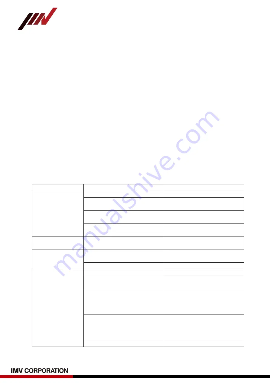 IMV VM-5011A Instruction Manuals Download Page 16