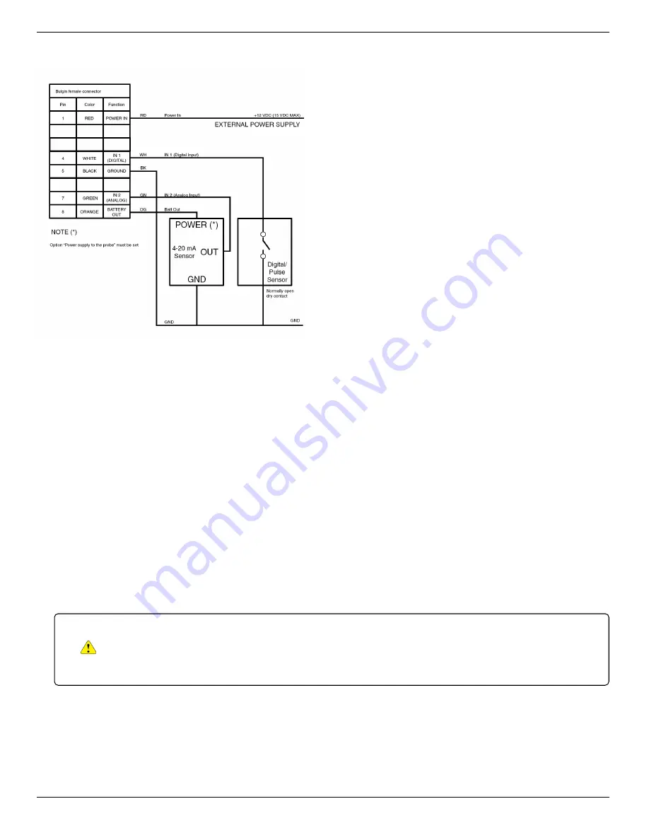 In-situ 0034390 Скачать руководство пользователя страница 15