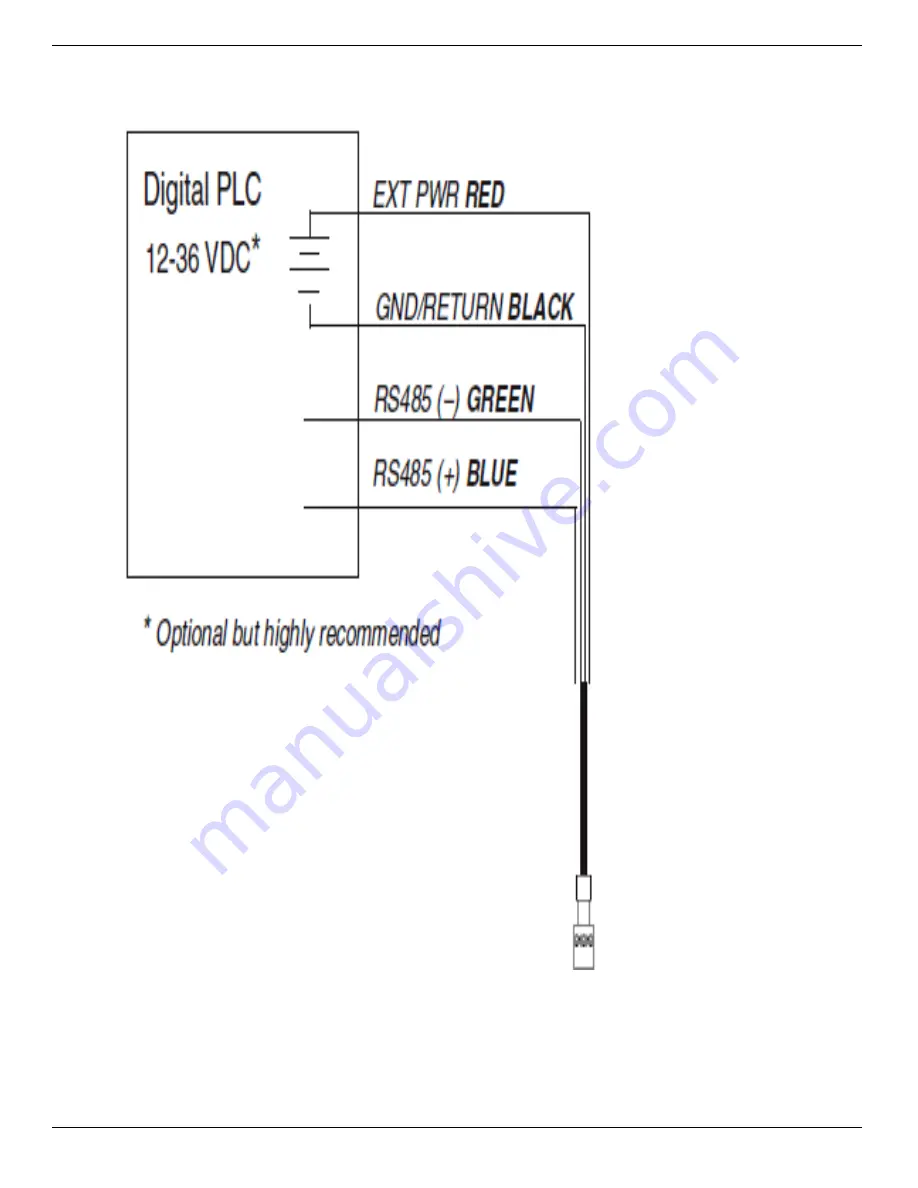 In-situ Level TROLL 400 Operator'S Manual Download Page 66