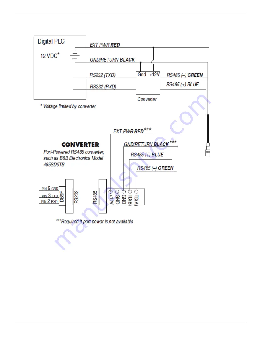 In-situ Level TROLL 400 Скачать руководство пользователя страница 67