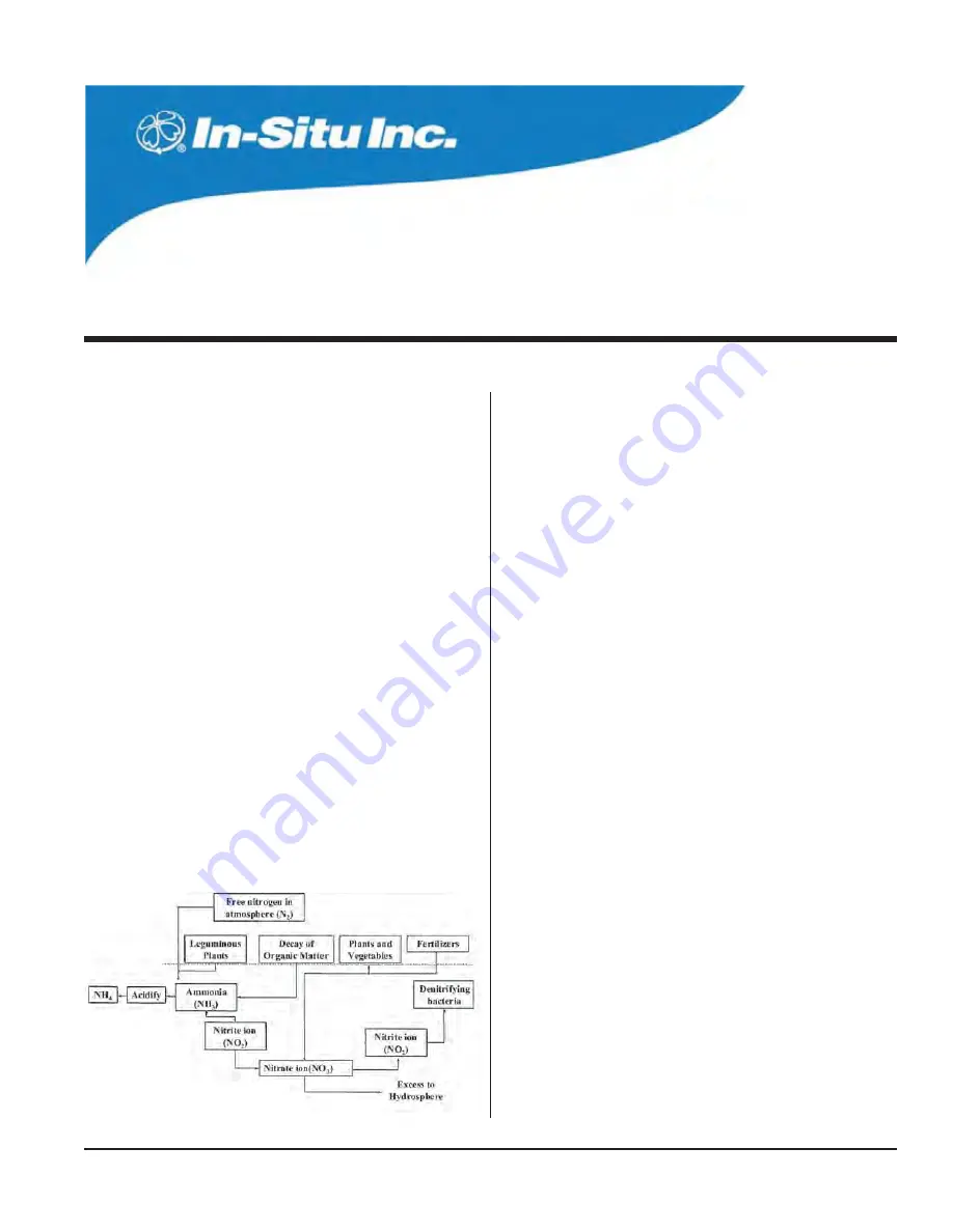 In-situ MP TROLL 9500 Operator'S Manual Download Page 109