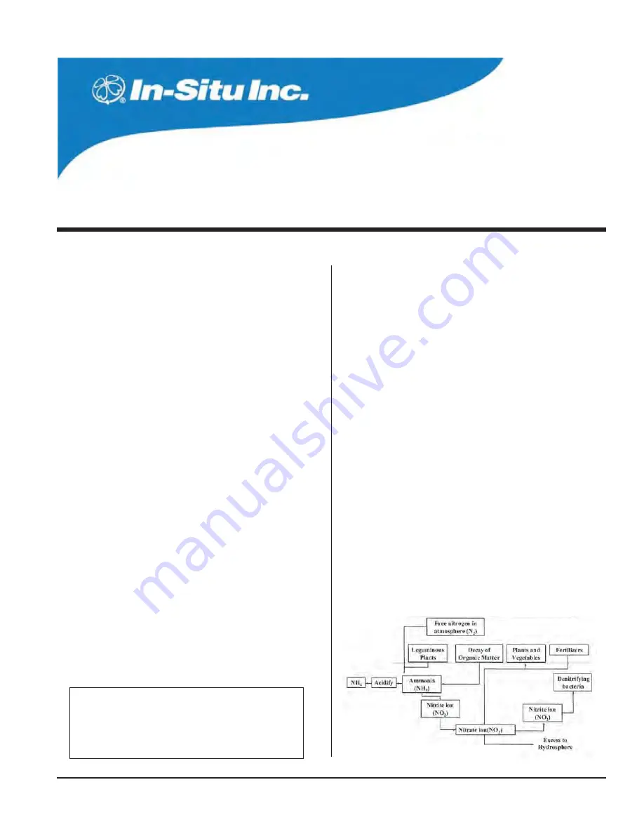 In-situ MP TROLL 9500 Operator'S Manual Download Page 120