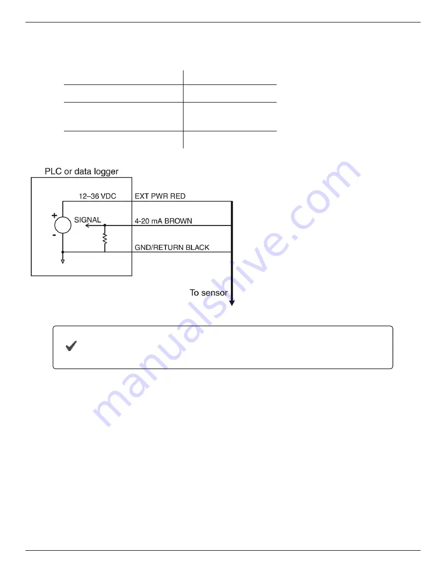 In-situ RDO PRO-X Operator'S Manual Download Page 15