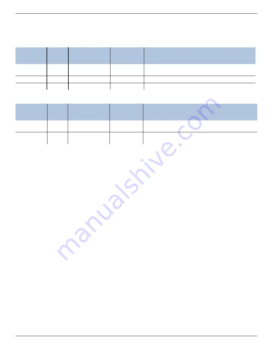 In-situ RDO PRO-X Operator'S Manual Download Page 20