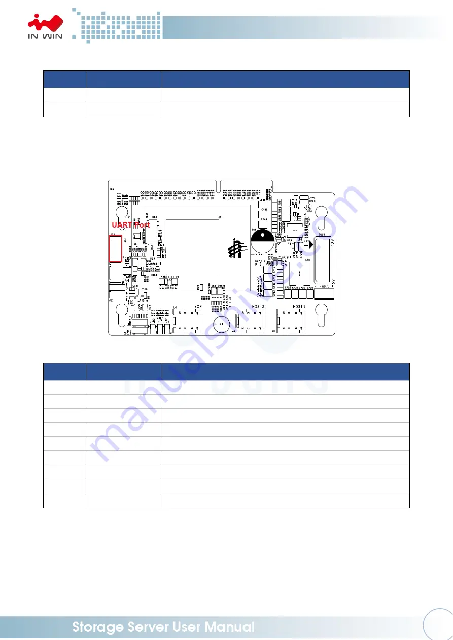 In Win IW-RS248-03 User Manual Download Page 25