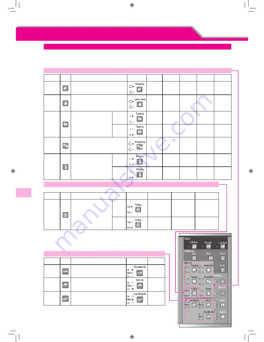 Inada Chair HCP-9101A Operating Instructions Manual Download Page 22